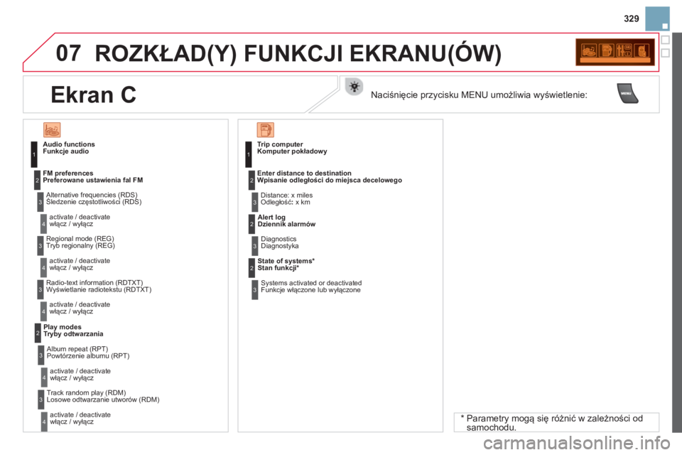 CITROEN DS3 2014  Instrukcja obsługi (in Polish) 329
07  ROZKŁAD(Y) FUNKCJI EKRANU(ÓW)
Funkcje audio 
Śledzenie częstotliwości (RDS)
włącz / wyłącz
Preferowane ustawienia fal FM  
Tr
yb regionalny (REG)
włącz / wyłącz
W
yświetlanie rad