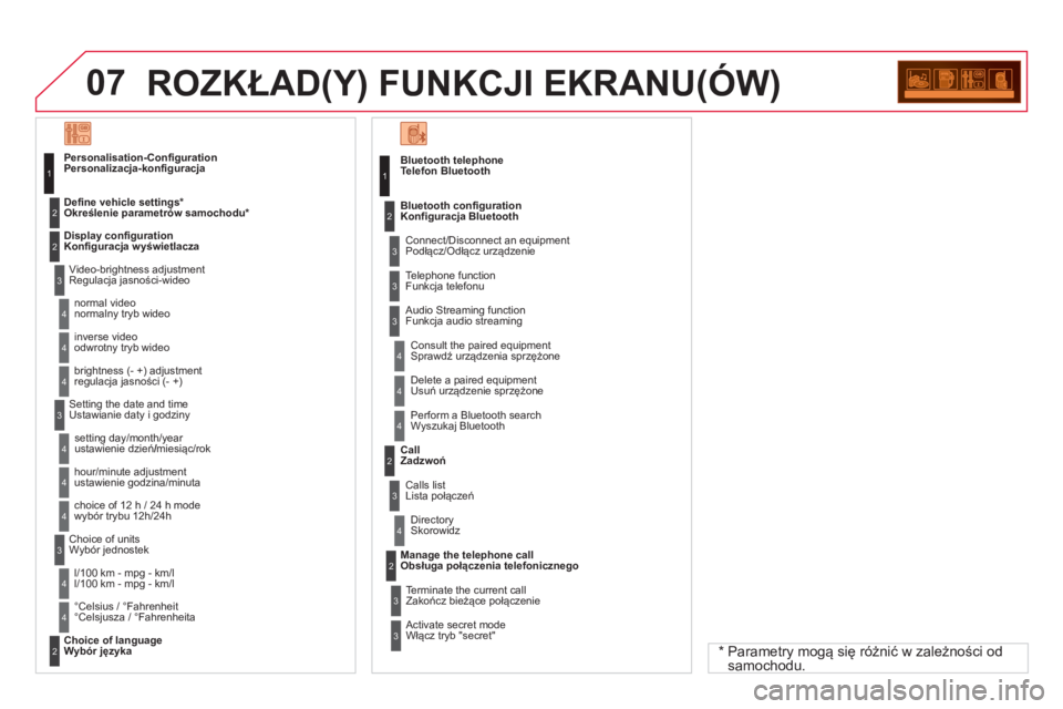 CITROEN DS3 2014  Instrukcja obsługi (in Polish) 07ROZKŁAD(Y) FUNKCJI EKRANU(ÓW) 
Bluetooth telephoneTelefon Bluetooth
 
Connect/Disconnect an equipment Podłącz/Odłącz urządzenie 
   
Consult the paired equipment  Sprawdź urządzenia sprzę�