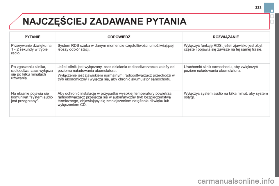 CITROEN DS3 2014  Instrukcja obsługi (in Polish) 333
  NAJCZĘŚCIEJ ZADAWANE PYTANIA 
PYTANIE ODPOWIEDŹ  
 
ROZWIĄZANIE 
 
Przerywanie dźwięku na 1 - 2 sekundy w trybieradio. 
System RDS szuka w danym momencie częstotliwości umożliwiającejl