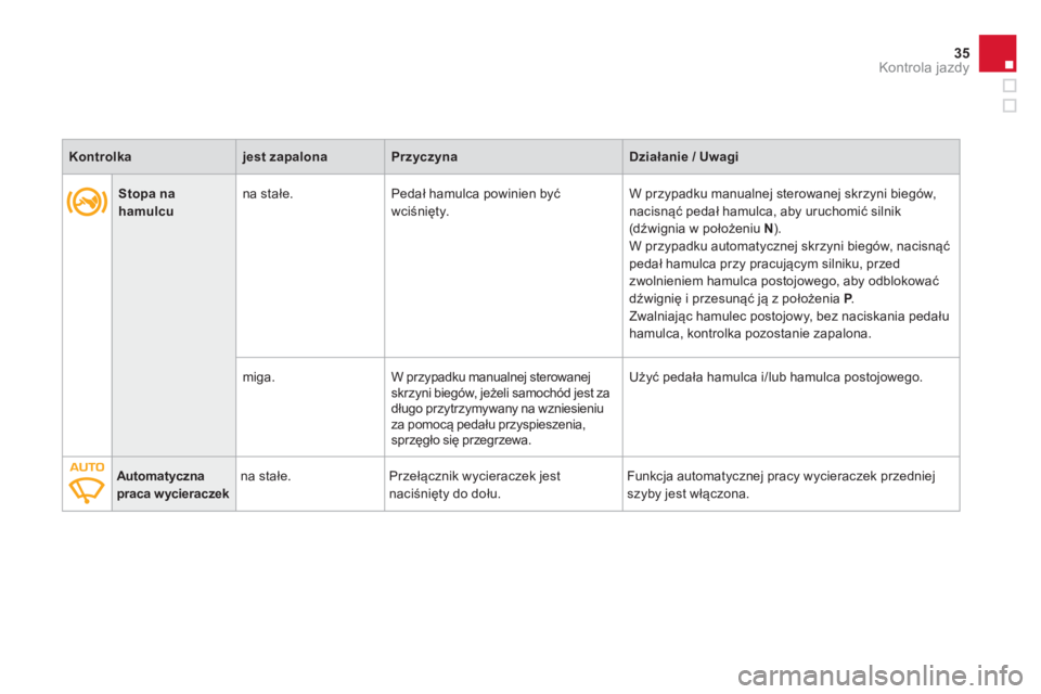 CITROEN DS3 2014  Instrukcja obsługi (in Polish) 35
Kontrola jazdy
   
 
 
Stopa na hamulcu   
na stałe.  Pedał hamulca powinien być
wciśnięty.  W przypadku manualnej sterowanej skrzyni bieg