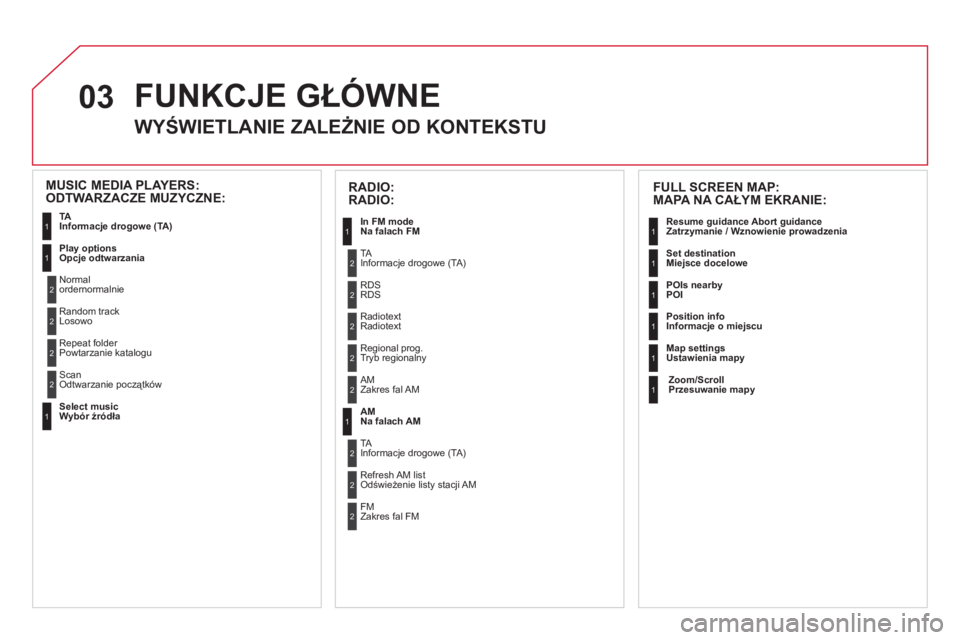 CITROEN DS3 2011  Instrukcja obsługi (in Polish) 03FUNKCJE GŁÓWNE
 
 
 
 
 
 
 
WYŚWIETLANIE ZALEŻNIE OD KONTEKSTU 
 
 
FULL SCREEN MAP: 
   
MAPA NA CAŁYM EKRANIE:
 
Resume guidance Abort guidance
  Zatrzymanie / Wznowienie prowadzenia
  Set d