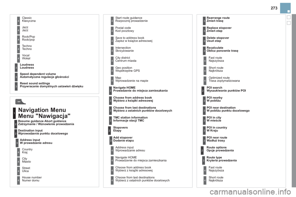 CITROEN DS3 2011  Instrukcja obsługi (in Polish) 273
Resume guidance Abort guidance
Zatrzymanie / Wznowienie prowadzenia
Destination input 
Wprowadzenie punktu docelowego   Geo 
position
Współrzędne GPS
 
MapWprowadzenie na mapie 
Sto
povers Etap