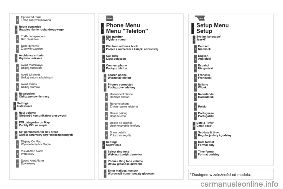 CITROEN DS3 2011  Instrukcja obsługi (in Polish)   Avoid ferriesUnikaj promów
Recalculate  
Oblicz ponownie trasę
   
Settings
Ustawienia
Navi volume
Głośność komunikatów głosowych 
POI categories on Map  
Punkty POI na mapie
Set 
parameters
