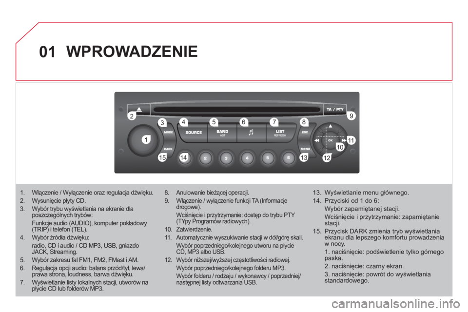 CITROEN DS3 2011  Instrukcja obsługi (in Polish) 01
1
22
10101111
133144155
33445566778899
122
  WPROWADZENIE 
1.  Włączenie / Wyłączenie oraz regulacja dźwięku.
2.  Wysunięcie płyty CD.
3.  Wybór trybu wyświetlania na ekranie dla poszczeg CITROEN DS3 2011  Instrukcja obsługi (in Polish) 01
1
22
10101111
133144155
33445566778899
122
  WPROWADZENIE 
1.  Włączenie / Wyłączenie oraz regulacja dźwięku.
2.  Wysunięcie płyty CD.
3.  Wybór trybu wyświetlania na ekranie dla poszczeg