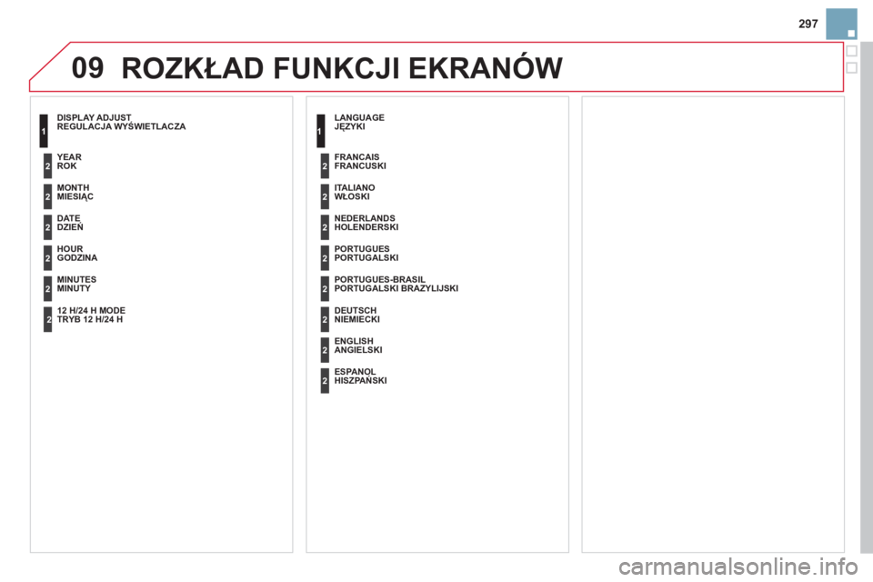 CITROEN DS3 2011  Instrukcja obsługi (in Polish) 09
297
  ROZKŁAD FUNKCJI EKRANÓW
REGULACJA WYŚWIETLACZA 
   
MIESIĄC
DZIEŃ
 
 
GODZINA  
   
MINUTY   ROK  
TRYB 12 H/24 H
JĘZYKI
WŁOSKI  
HOLENDERSKI  
PORTUGALSKI
   
PORTUGALSKI BRAZYLIJSKI 
