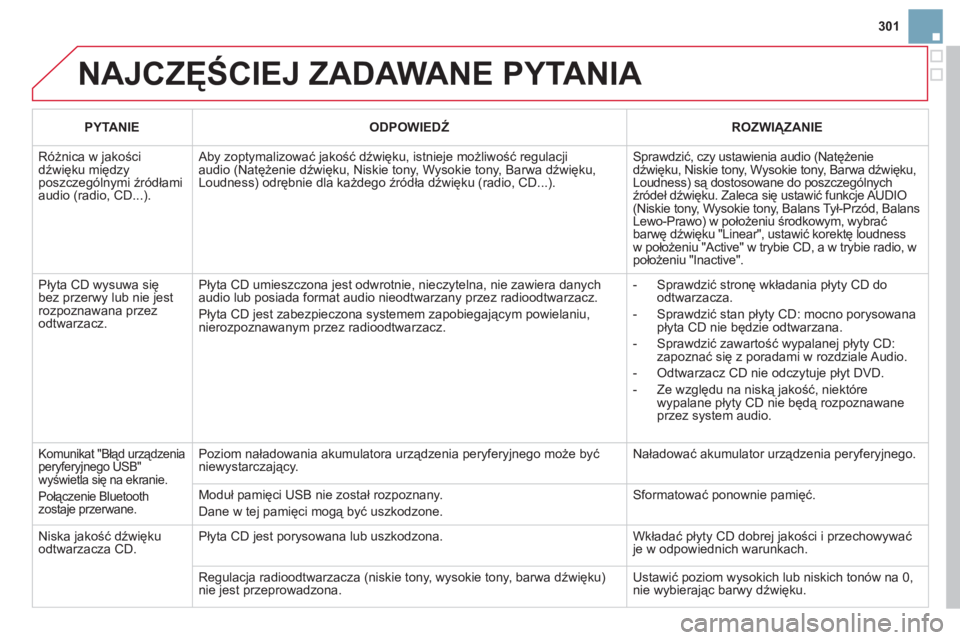 CITROEN DS3 2011  Instrukcja obsługi (in Polish) 301
  NAJCZĘŚCIEJ ZADAWANE PYTANIA 
 
 
PYTANIE   
 
ODPOWIEDŹ 
 ROZWIĄZANIE  
 
Różnica w jakościdźwięku międzyposzczególnymi źródłami audio (radio, CD...).
 
Aby zoptymalizować jakoś CITROEN DS3 2011  Instrukcja obsługi (in Polish) 301
  NAJCZĘŚCIEJ ZADAWANE PYTANIA 
 
 
PYTANIE   
 
ODPOWIEDŹ 
 ROZWIĄZANIE  
 
Różnica w jakościdźwięku międzyposzczególnymi źródłami audio (radio, CD...).
 
Aby zoptymalizować jakoś