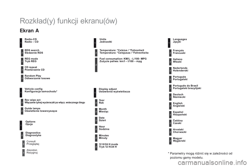 CITROEN DS3 CABRIO 2016  Instrukcja obsługi (in Polish) DS3 _ pl _Chap11d _ RD 45 _ ed 01-2015
Rozkład(y) funkcji ekranu(ów)
Radio-CD
Radio – CD
REG mode
Tr yb REG
CD repeat 
Pow tarzanie CD
Random Play
Odtwarzanie losowe
Vehicle config 
Konfiguracja s