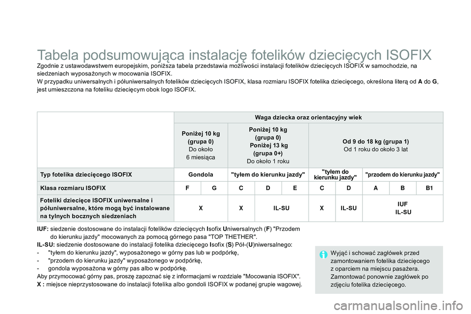 CITROEN DS3 CABRIO 2015 Instrukcja obsługi (in Polish) Ds3_pl_ chap09_securite-enfants_ed01-2014
tabela podsumowująca instalację fotelików dziecięcych Is oF IXZgodnie z ustawodawstwem europejskim, poniższa tabela przedstawia możliwości instalacji f CITROEN DS3 CABRIO 2015 Instrukcja obsługi (in Polish) Ds3_pl_ chap09_securite-enfants_ed01-2014
tabela podsumowująca instalację fotelików dziecięcych Is oF IXZgodnie z ustawodawstwem europejskim, poniższa tabela przedstawia możliwości instalacji f