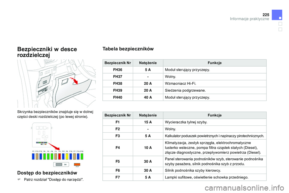 CITROEN DS3 CABRIO 2015 Instrukcja obsługi (in Polish) 225
Ds3_pl_c hap10_info-pratiques_ed01-2014
Bezpieczniki w desce
rozdzielczej
skrzynka bezpieczników znajduje się w dolnej
części deski rozdzielczej (po lewej stronie).
Dostęp do bezpieczników CITROEN DS3 CABRIO 2015 Instrukcja obsługi (in Polish) 225
Ds3_pl_c hap10_info-pratiques_ed01-2014
Bezpieczniki w desce
rozdzielczej
skrzynka bezpieczników znajduje się w dolnej
części deski rozdzielczej (po lewej stronie).
Dostęp do bezpieczników