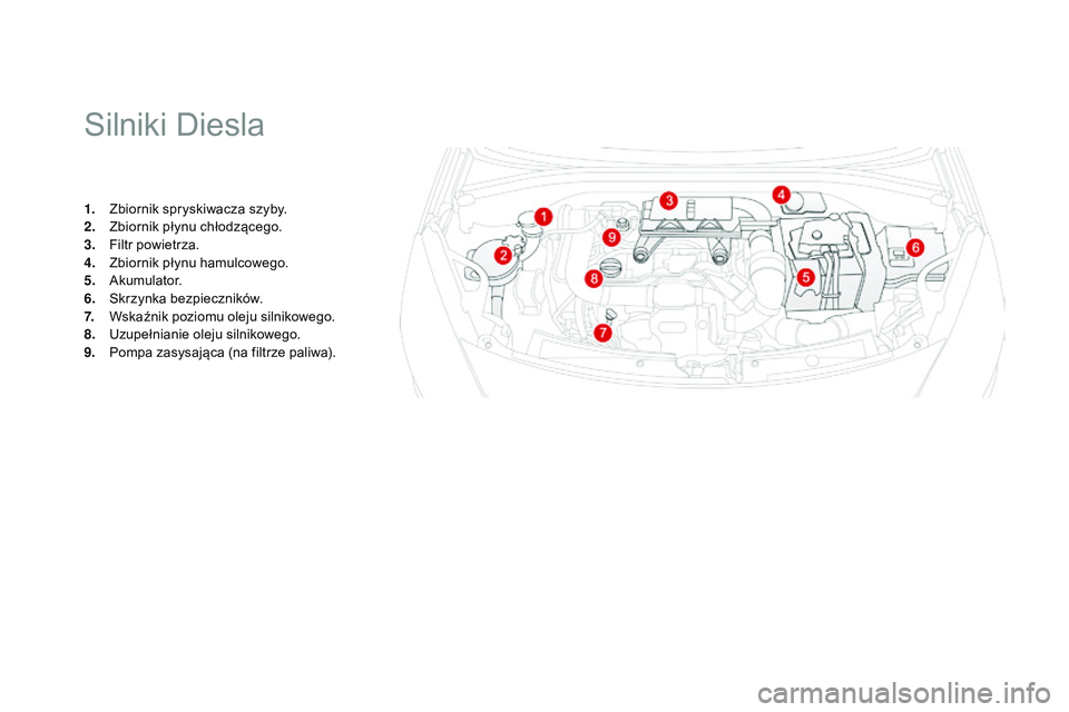 CITROEN DS3 CABRIO 2015  Instrukcja obsługi (in Polish) Ds3_pl_ chap11_verifications_ed01-2014
silniki Diesla
1. Zbiornik spryskiwacza szyby.
2. Z
biornik płynu chłodzącego.
3.
 F

iltr powietrza.
4.
 Z

biornik płynu hamulcowego.
5.
 

a
ku
 mulator.

