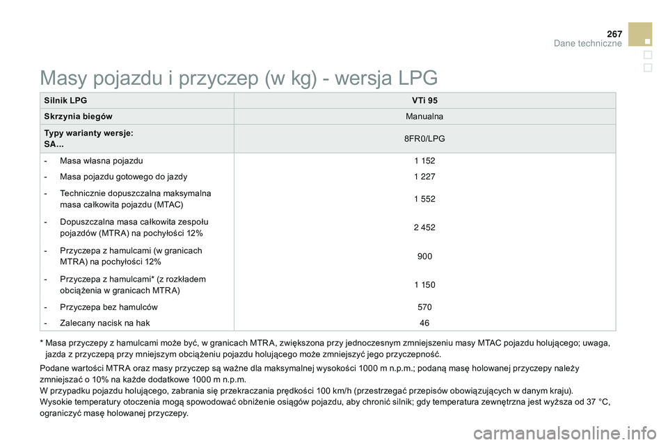 CITROEN DS3 CABRIO 2015  Instrukcja obsługi (in Polish) 267
Ds3_pl_c hap12_caracteristiques_ed01-2014
Silnik LPG VTi 95
Skrzynia biegów Manualna
Typy warianty wersje:
SA... 8F
r
0
 /LP
g
-

 
M
 asa własna pojazdu 1
 

152
-
 
M
 asa pojazdu gotowego do 