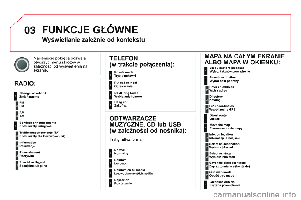 CITROEN DS3 CABRIO 2015  Instrukcja obsługi (in Polish) 03
Ds3_pl_chap13b_rt6-2-8_ed01-2014
naciśnięcie pokrętła pozwala 
otworzyć menu skrótów w 
zależności od wyświetlenia na 
ekranie.
Wyświetlanie zależnie od kontekstu
RADIO:
Zmień pasmo
OD