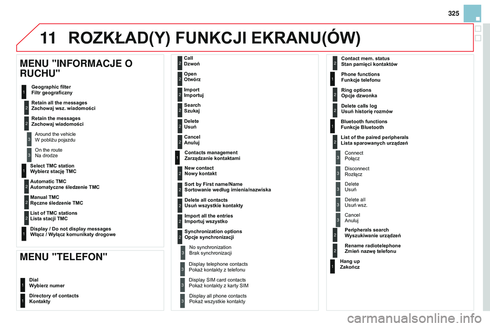 CITROEN DS3 CABRIO 2015  Instrukcja obsługi (in Polish) 11
325
Ds3_pl_chap13b_rt6-2-8_ed01-2014
Wybierz stację TMC
Automatyczne śledzenie TMC
Ręczne śledzenie TMC
Lista stacji TMC
Włącz / Wyłącz komunikaty drogowe
MENU "INFORMACJE O 
RUCHU"