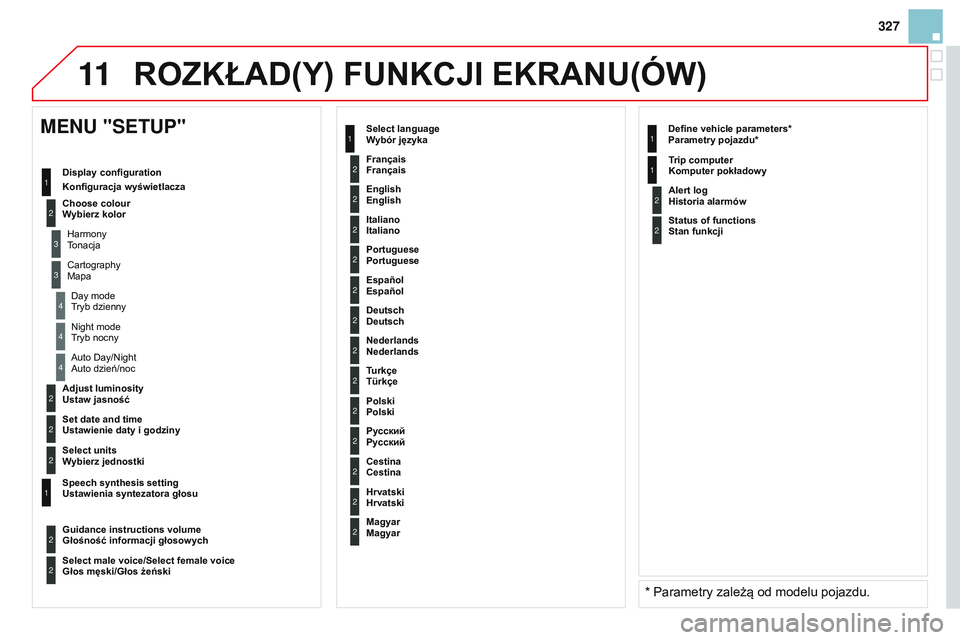 CITROEN DS3 CABRIO 2015  Instrukcja obsługi (in Polish) 11
327
Ds3_pl_chap13b_rt6-2-8_ed01-2014
2
3
3
1
4
2
2
1
4
4
2
2
tryb nocny
a
uto dzień/noc
Ustaw jasność
Ustawienie daty i godziny
MENU "SETUP"
Konfiguracja wyświetlacza
Wybierz kolor
tona