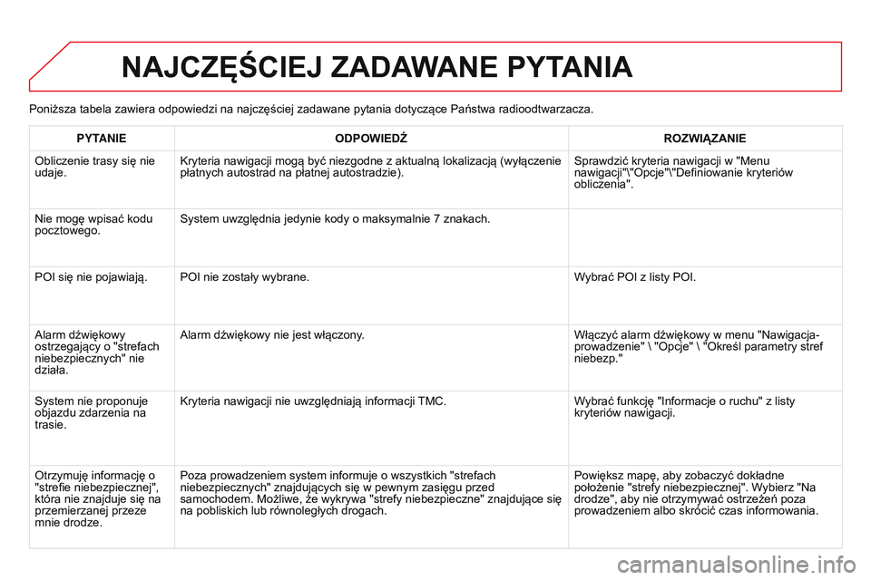 CITROEN DS3 CABRIO 2015  Instrukcja obsługi (in Polish) Ds3_pl_chap13b_rt6-2-8_ed01-2014
Poniższa tabela zawiera odpowiedzi na najczęściej zadawane pytania dotyczące Państwa radioodtwarzacza.
NAJCZęŚCIEJ ZADAWANE PYTANIA
PYTANIEODPOWIEDŹ ROZWI ą Z