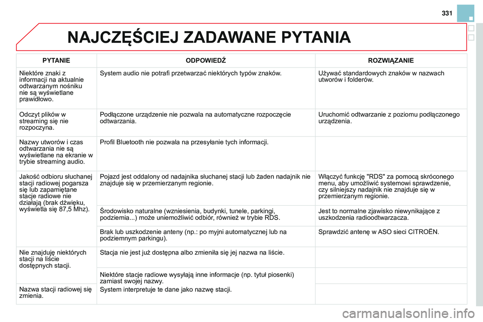 CITROEN DS3 CABRIO 2015  Instrukcja obsługi (in Polish) 331
Ds3_pl_chap13b_rt6-2-8_ed01-2014
NAJCZęŚCIEJ ZADAWANE PYTANIA
PYTANIEODPOWIEDŹ ROZWI ą ZANIE
n

iektóre znaki z 
informacji na aktualnie 
odtwarzanym nośniku 
nie są wyświetlane 
prawidło