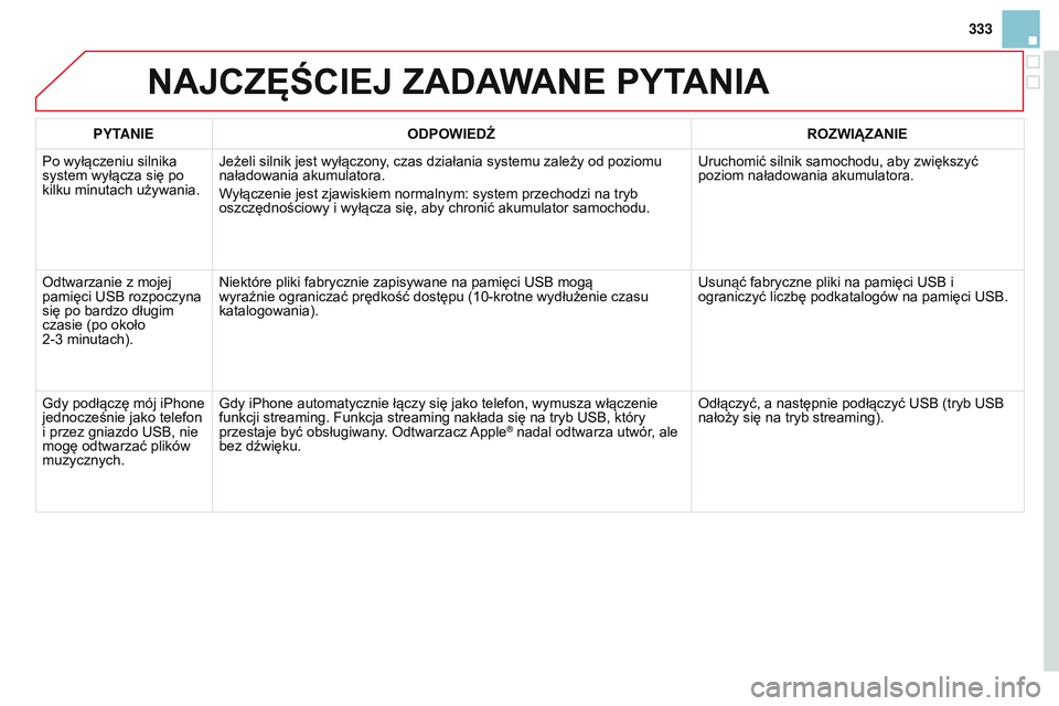 CITROEN DS3 CABRIO 2015  Instrukcja obsługi (in Polish) 333
Ds3_pl_chap13b_rt6-2-8_ed01-2014
NAJCZęŚCIEJ ZADAWANE PYTANIA
PYTANIEODPOWIEDŹ ROZWI ą ZANIE
Po wyłączeniu silnika 
system wyłącza się po 
kilku minutach używania.
j
 eżeli silnik jest 