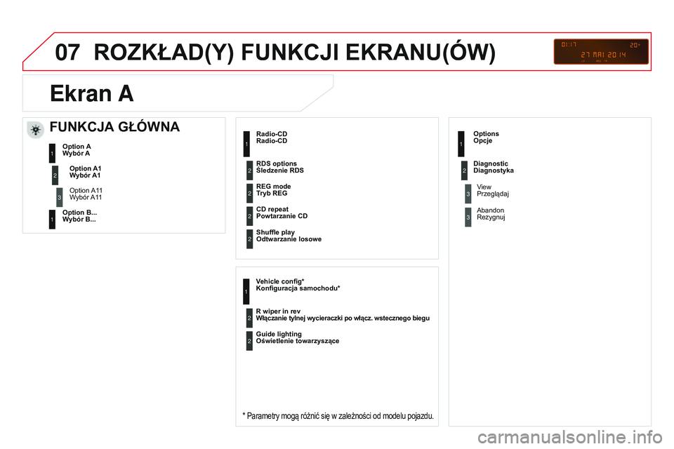 CITROEN DS3 CABRIO 2015  Instrukcja obsługi (in Polish) 07
DS3_pl_Chap13c_RD45_ed01_2014
ROZKŁAD(Y) FUNKCJI EKRANU(óW)
Radio-CD
* Parametry mogą różnić się w zależności od modelu pojazdu.
Tryb REG
Powtarzanie CD
Odtwarzanie losowe
Konfiguracja sam