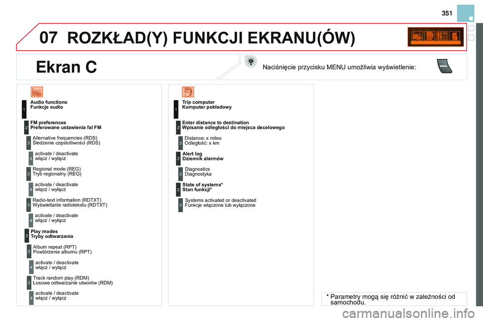 CITROEN DS3 CABRIO 2015  Instrukcja obsługi (in Polish) 07
351
DS3_pl_Chap13c_RD45_ed01_2014
ROZKŁAD(Y) FUNKCJI EKRANU(óW)
Funkcje audioŚledzenie częstotliwości ( r D s )
włącz / wyłącz
Preferowane ustawienia fal FM
tryb regionalny (

r E g )
wł