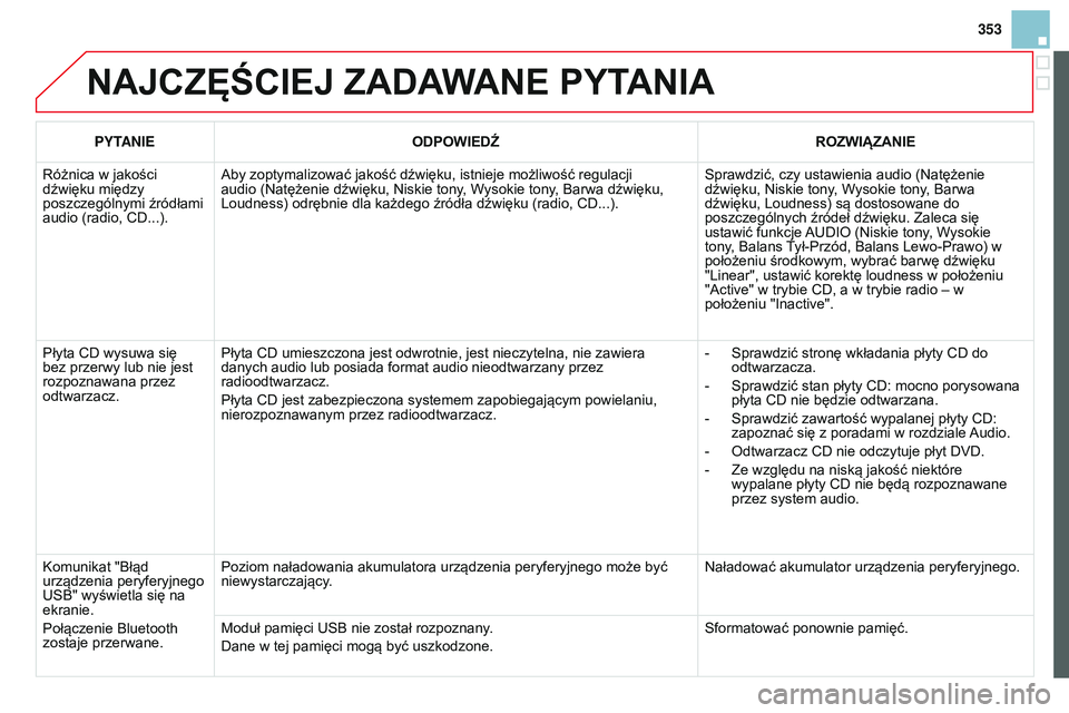 CITROEN DS3 CABRIO 2015  Instrukcja obsługi (in Polish) 353
DS3_pl_Chap13c_RD45_ed01_2014
NAJCZęŚCIEJ ZADAWANE PYTANIA
PYTANIEODPOWIEDŹ ROZWI ą ZANIE
r

óżnica w jakości 
dźwięku między 
poszczególnymi źródłami 
audio (radio, 
c D...).
a
 by 