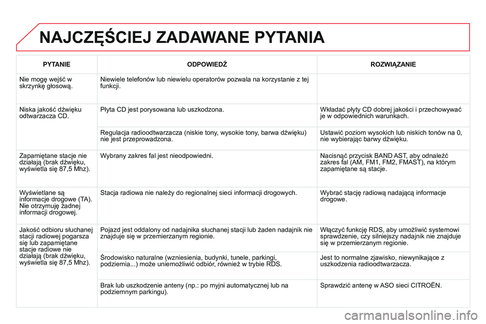 CITROEN DS3 CABRIO 2015  Instrukcja obsługi (in Polish) DS3_pl_Chap13c_RD45_ed01_2014
NAJCZęŚCIEJ ZADAWANE PYTANIA
PYTANIEODPOWIEDŹ ROZWI ą ZANIE
n

ie mogę wejść w 
skrzynkę głosową.
n

iewiele telefonów lub niewielu operatorów pozwala na korz