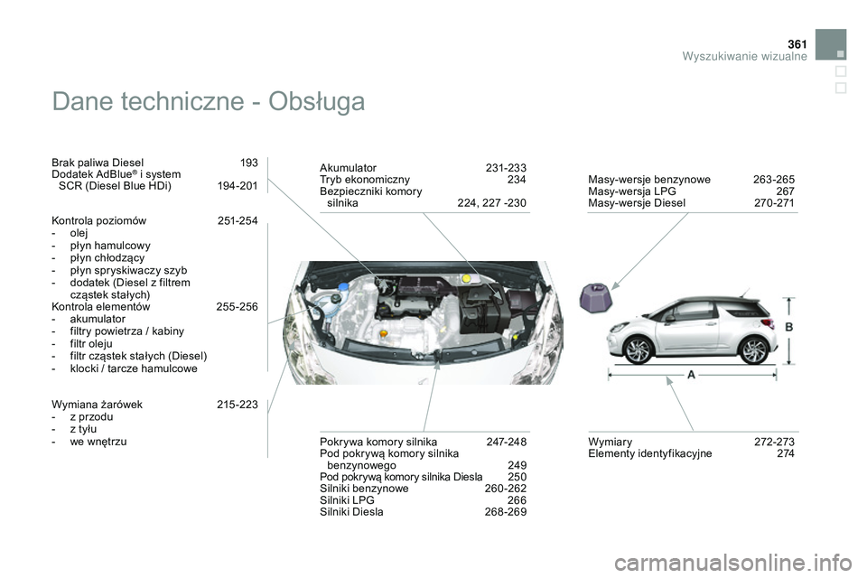 CITROEN DS3 CABRIO 2015 Instrukcja obsługi (in Polish) 361
Ds3_pl_ chap14_index-recherche_ed01-2014
Dane techniczne - ob sługa
brak paliwa Diesel 1 93
Dodatek a dblu e® i system s
cr
(Diesel
bl
ue HDi) 1 94-201
ko
ntrola poziomów
2
51-254
-
CITROEN DS3 CABRIO 2015 Instrukcja obsługi (in Polish) 361
Ds3_pl_ chap14_index-recherche_ed01-2014
Dane techniczne - ob sługa
brak paliwa Diesel 1 93
Dodatek a dblu e® i system s
cr
(Diesel
bl
ue HDi) 1 94-201
ko
ntrola poziomów
2
51-254
-