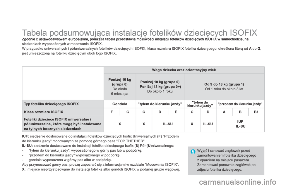 CITROEN DS3 CABRIO 2014  Instrukcja obsługi (in Polish)    
 
 
 
 
 
 
 
 
 
 
 
 
 
 
 
 
 
 
 
Ta b e l a  p o d s u m o w u jąca instalację fotelików dziecięcych ISOFIX 
siedzeniach wyposażonych w mocowania ISOFIX.
W prz
ypadku uniwersalnych i pó
