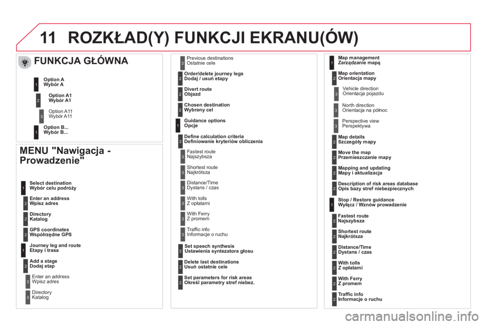 CITROEN DS3 CABRIO 2014 Instrukcja obsługi (in Polish) 11ROZKŁAD(Y) FUNKCJI EKRANU(ÓW)
MENU "Nawigacja -
Prowadzenie"
Wpisz adres W
ybór celu podróży
Katalo
g
Współrz
ędne GPS
Etapy i trasa
Dodaj etap
W
pisz adres
Katalog
Ostatni CITROEN DS3 CABRIO 2014 Instrukcja obsługi (in Polish) 11ROZKŁAD(Y) FUNKCJI EKRANU(ÓW)
MENU "Nawigacja -
Prowadzenie"
Wpisz adres W
ybór celu podróży
Katalo
g
Współrz
ędne GPS
Etapy i trasa
Dodaj etap
W
pisz adres
Katalog
Ostatni