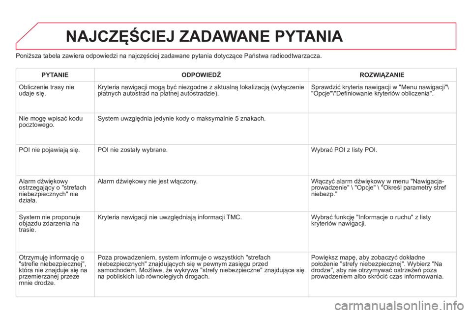 CITROEN DS3 CABRIO 2014 Instrukcja obsługi (in Polish) Poniższa tabela zawiera odpowiedzi na najczęściej zadawane pytania dotyczące Państwa radioodtwarzacza.
NAJCZĘŚCIEJ ZADAWANE PYTANIA
PYTANIE
ODPOWIEDŹ
ROZWIĄZANIE
Obliczenie trasy n CITROEN DS3 CABRIO 2014 Instrukcja obsługi (in Polish) Poniższa tabela zawiera odpowiedzi na najczęściej zadawane pytania dotyczące Państwa radioodtwarzacza.
NAJCZĘŚCIEJ ZADAWANE PYTANIA
PYTANIE
ODPOWIEDŹ
ROZWIĄZANIE
Obliczenie trasy n