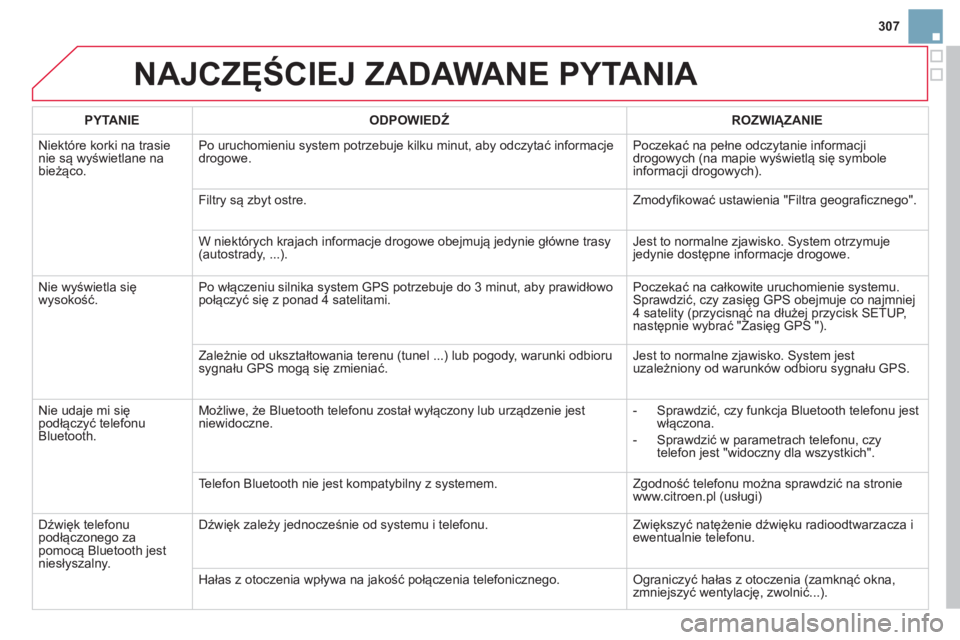 CITROEN DS3 CABRIO 2014  Instrukcja obsługi (in Polish) 307
NAJCZĘŚCIEJ ZADAWANE PYTANIA 
 
 
PYTANIE    
ODPOWIEDŹ 
 ROZWIĄZANIE  
  Ni
ektóre korki na trasienie są wyświetlane na 
bieżąco. Po uruchomieniu s
ystem potrzebuje kilku minut, aby odcz