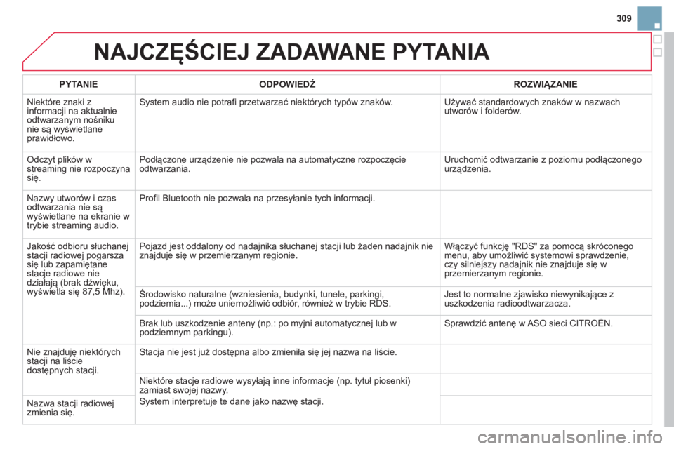 CITROEN DS3 CABRIO 2014  Instrukcja obsługi (in Polish) 309
NAJCZĘŚCIEJ ZADAWANE PYTANIA 
 
 
PYTANIE    
ODPOWIEDŹ 
 ROZWIĄZANIE  
  Ni
ektóre znaki z 
informacji na aktualnie
odtwarzanym nośniku nie są wyświetlaneprawidłowo. 
System audio nie po