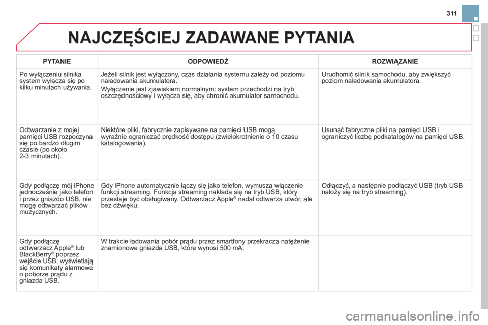 CITROEN DS3 CABRIO 2014  Instrukcja obsługi (in Polish) 311
NAJCZĘŚCIEJ ZADAWANE PYTANIA 
PYTANIE 
 
ODPOWIEDŹ 
 ROZWIĄZANIE  
 
Po wyłączeniu silnikasystem wyłącza się po 
kilku minutach używania. 
Jeżeli silnik jest wyłączony, czas działani