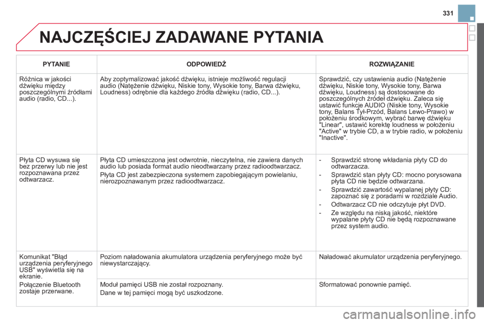 CITROEN DS3 CABRIO 2014  Instrukcja obsługi (in Polish) 331
  NAJCZĘŚCIEJ ZADAWANE PYTANIA 
PYTANIE ODPOWIEDŹ  
 
ROZWIĄZANIE 
 
Różnica w jakościdźwięku międzyposzczeg