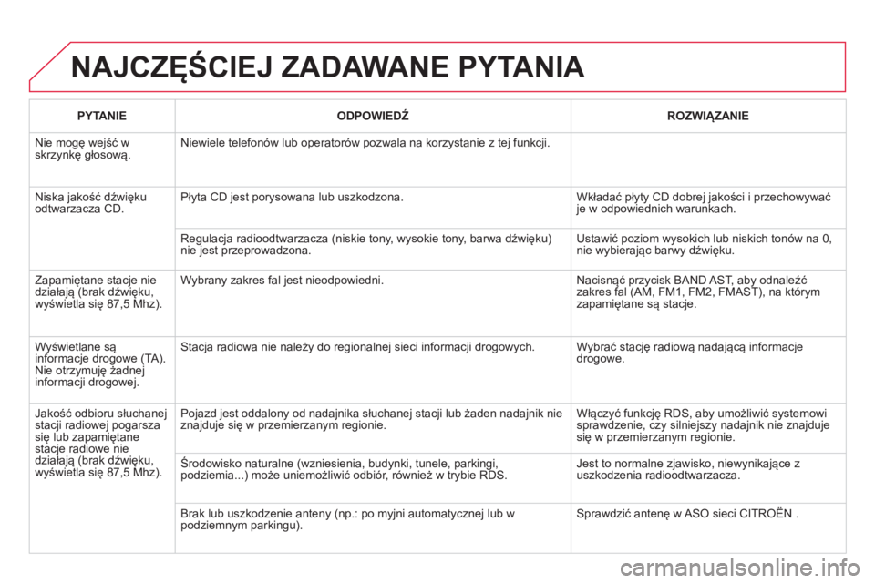 CITROEN DS3 CABRIO 2014  Instrukcja obsługi (in Polish) NAJCZĘŚCIEJ ZADAWANE PYTANIA 
 
 
PYTANIE  
 
ODPOWIEDŹ ROZWIĄZANIE  
 
Nie mogę wejść wskrzynkę głosową.  
Niewiele telefon