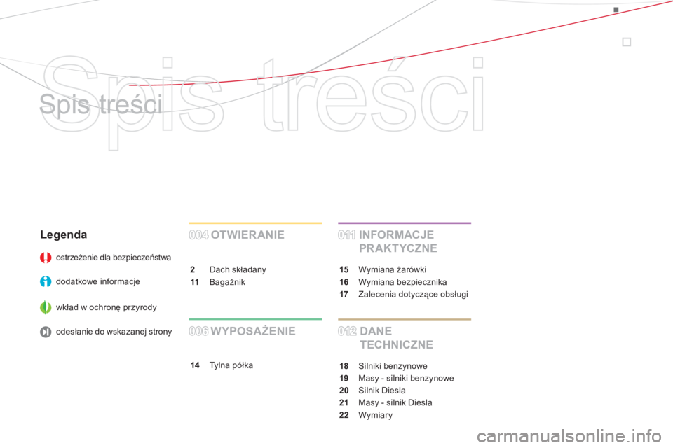 CITROEN DS3 CABRIO 2014  Instrukcja obsługi (in Polish)   Spis treści 
   
Spis treści  
 
 
OTWIER ANIE 
2 
 Dach składany
11 
 Bagażnik  
004004 
 
INFORMACJE 
PR AKTYCZNE 
14Tylna półka  
012012
011011
   
DANE 
TECHNICZNE 
15 
 Wymiana żarówki
