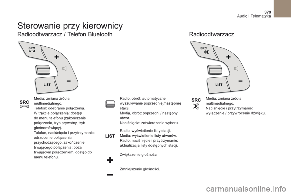 CITROEN DS4 2017 Instrukcja obsługi (in Polish) 379
DS4_ pl _Chap10c _ RD5 _ed01-2016
Sterowanie przy kierownicy
Radioodtwarzacz
Radioodtwarzacz / Telefon Bluetooth
Media: zmiana źródła
multimedialnego.
Telefon: odebranie połączenia.
W trakci CITROEN DS4 2017 Instrukcja obsługi (in Polish) 379
DS4_ pl _Chap10c _ RD5 _ed01-2016
Sterowanie przy kierownicy
Radioodtwarzacz
Radioodtwarzacz / Telefon Bluetooth
Media: zmiana źródła
multimedialnego.
Telefon: odebranie połączenia.
W trakci