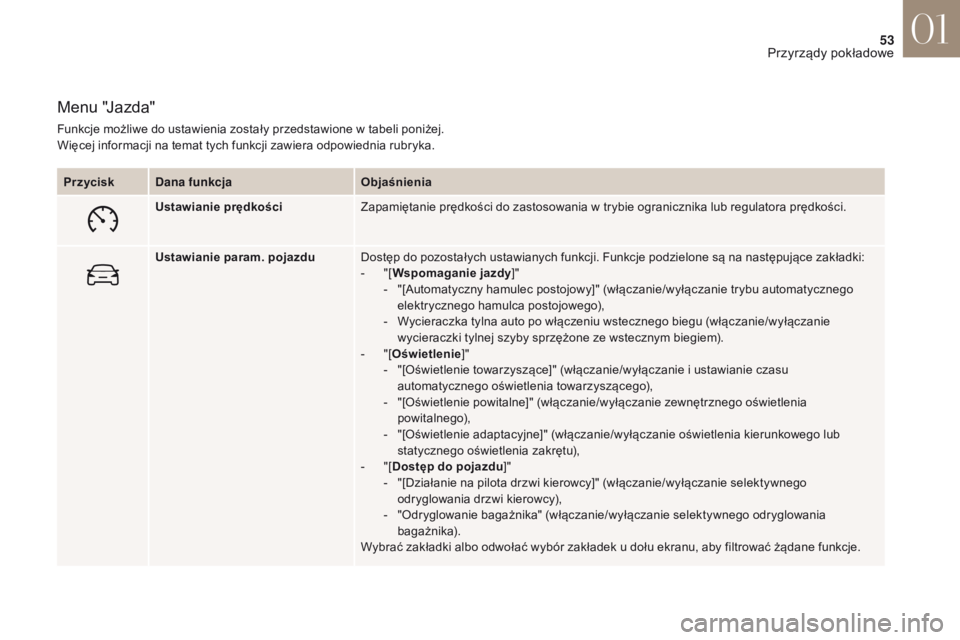 CITROEN DS4 2017 Instrukcja obsługi (in Polish) 53
DS4_pl_Chap01_instruments-de-bord_ed01-2016
Menu "Jazda"
Funkcje możliwe do ustawienia zostały przedstawione w tabeli poniżej.
W ięcej informacji na temat tych funkcji zawiera odpowiedn CITROEN DS4 2017 Instrukcja obsługi (in Polish) 53
DS4_pl_Chap01_instruments-de-bord_ed01-2016
Menu "Jazda"
Funkcje możliwe do ustawienia zostały przedstawione w tabeli poniżej.
W ięcej informacji na temat tych funkcji zawiera odpowiedn