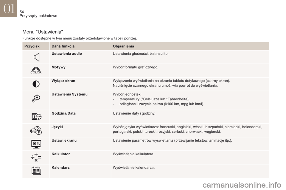 CITROEN DS4 2017 Instrukcja obsługi (in Polish) 54
DS4_pl_Chap01_instruments-de-bord_ed01-2016
Menu "Ustawienia"
Funkcje dostępne w tym menu zostały przedstawione w tabeli poniżej.
P rzycisk Dana funkcja Objaśnienia
Ustawienia audio Ust CITROEN DS4 2017 Instrukcja obsługi (in Polish) 54
DS4_pl_Chap01_instruments-de-bord_ed01-2016
Menu "Ustawienia"
Funkcje dostępne w tym menu zostały przedstawione w tabeli poniżej.
P rzycisk Dana funkcja Objaśnienia
Ustawienia audio Ust