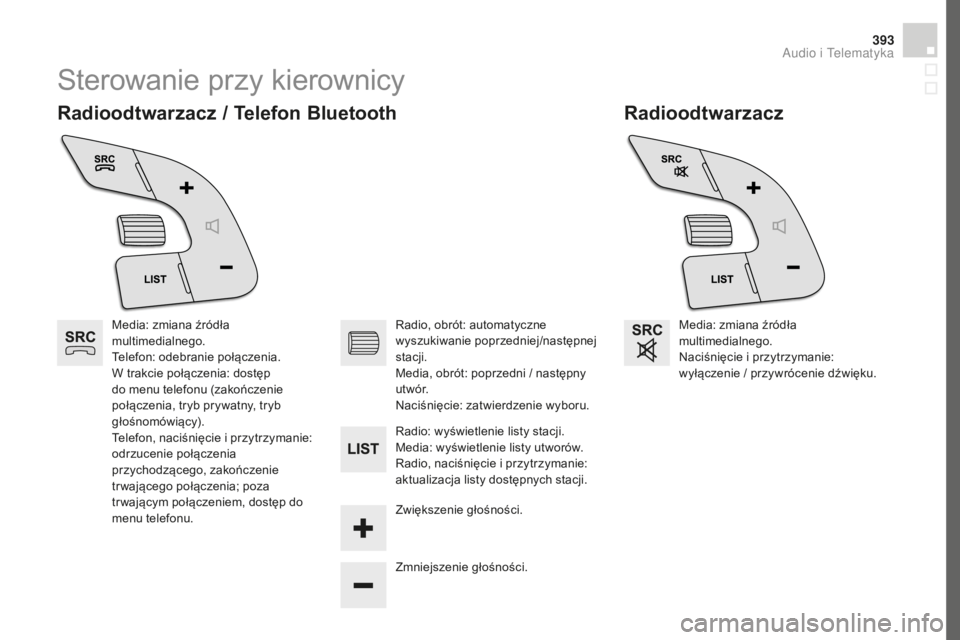 CITROEN DS4 2016 Instrukcja obsługi (in Polish) 393
DS4_pl_Chap12d_RD5_ed03-2015
Sterowanie przy kierownicy
Radioodtwarzacz
Radioodtwarzacz / Telefon Bluetooth
Media: zmiana źródła
multimedialnego.
Telefon: odebranie połączenia.
W trakcie poŠCITROEN DS4 2016 Instrukcja obsługi (in Polish) 393
DS4_pl_Chap12d_RD5_ed03-2015
Sterowanie przy kierownicy
Radioodtwarzacz
Radioodtwarzacz / Telefon Bluetooth
Media: zmiana źródła
multimedialnego.
Telefon: odebranie połączenia.
W trakcie poÅ