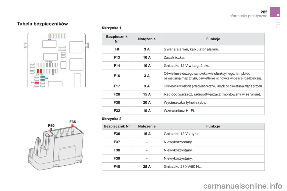 CITROEN DS4 2015  Instrukcja obsługi (in Polish) 285
DS4_pl_Chap10_info-pratiques_ed02-2015
Skrzynka 1Bezpiecznik  Nr Natężenie
Funkcje
F8 3
  ASyrena alarmu, kalkulator alarmu.
F13 10
 

AZapalniczka.
F14 10
 

AGniazdko 12
  V w bagażniku.
F16 