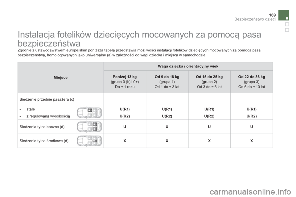 CITROEN DS4 2014  Instrukcja obsługi (in Polish) 169Bezpieczeństwo dzieci
 
 
 
 
 
 
 
 
 
 
 
 
 
 
Instalacja fotelików dziecięcych mocowanych za pomocą pasa 
bezpieczeństwa 
 
Zgodnie z ustawodawstwem europejskim poniższa tabela przedstawi