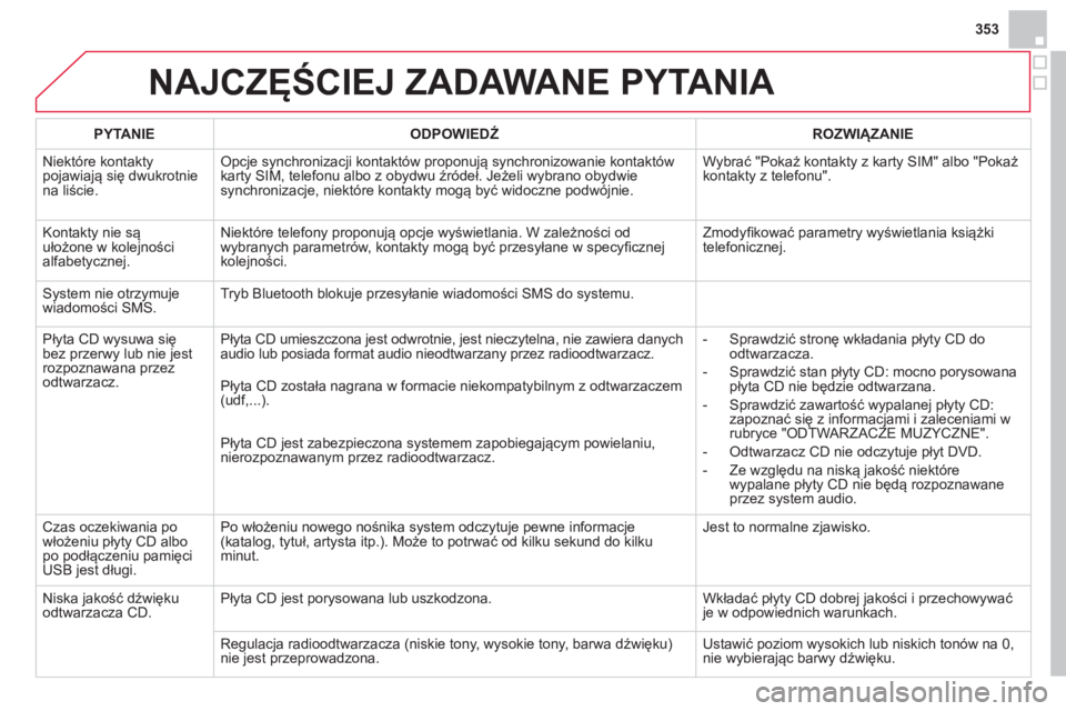 CITROEN DS4 2014 Instrukcja obsługi (in Polish) 353
NAJCZĘŚCIEJ ZADAWANE PYTANIA
PYTANIE
ODPOWIEDŹ
ROZWIĄZANIE
Niektóre kontakty
pojawiają się dwukrotnie
na liście. Opcje synchronizacji kontaktów proponują synchron CITROEN DS4 2014 Instrukcja obsługi (in Polish) 353
NAJCZĘŚCIEJ ZADAWANE PYTANIA
PYTANIE
ODPOWIEDŹ
ROZWIĄZANIE
Niektóre kontakty
pojawiają się dwukrotnie
na liście. Opcje synchronizacji kontaktów proponują synchron