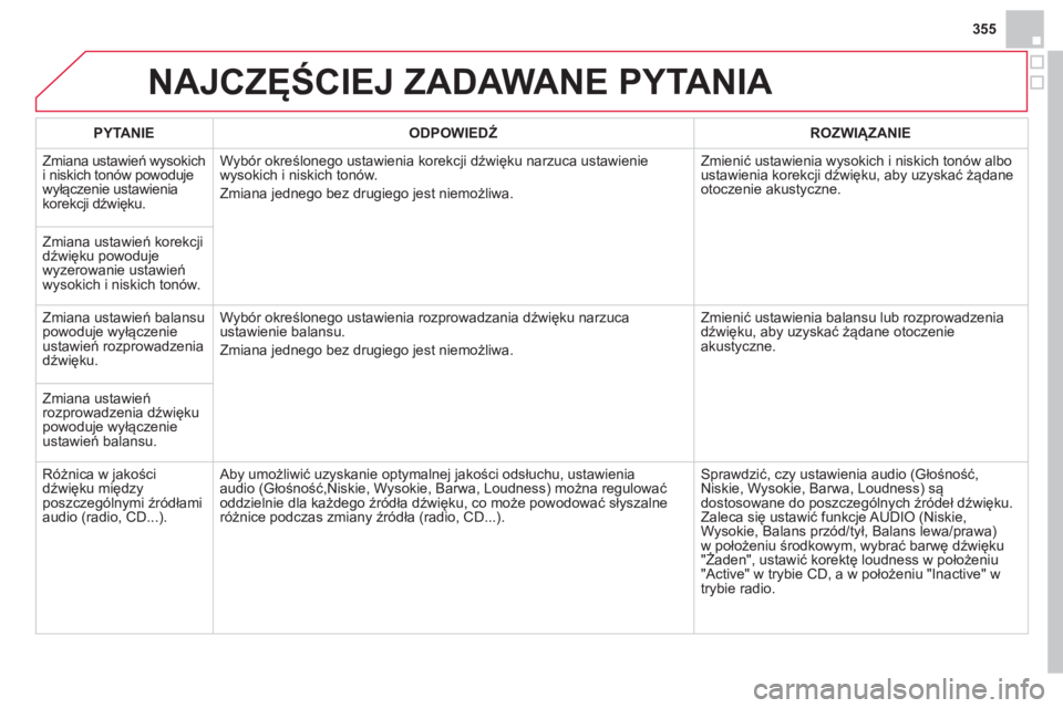 CITROEN DS4 2014 Instrukcja obsługi (in Polish) 355
NAJCZĘŚCIEJ ZADAWANE PYTANIA
PYTANIE
ODPOWIEDŹ
ROZWIĄZANIE
Zmiana ustawień wysokich
i niskich tonów powoduje
wyłączenie ustawienia
korekcji dźwięku. Wybór okre CITROEN DS4 2014 Instrukcja obsługi (in Polish) 355
NAJCZĘŚCIEJ ZADAWANE PYTANIA
PYTANIE
ODPOWIEDŹ
ROZWIĄZANIE
Zmiana ustawień wysokich
i niskich tonów powoduje
wyłączenie ustawienia
korekcji dźwięku. Wybór okre