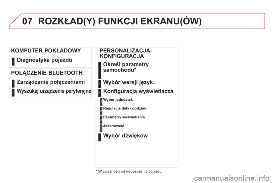 CITROEN DS4 2014  Instrukcja obsługi (in Polish) 07
  Diagnostyka pojazdu  1
 
Zarządzanie połączeniami 1
 
Wyszukaj urządzenie peryferyjne  1
 
 
KOMPUTER POKŁADOWY 
   
POŁĄCZENIE BLUETOOTH 
 
ROZKŁAD(Y) FUNKCJI EKRANU(ÓW) 
 
 
 
 
 
 
 

