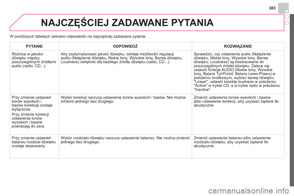 CITROEN DS4 2014  Instrukcja obsługi (in Polish) 383
  NAJCZĘŚCIEJ ZADAWANE PYTANIA 
 
 
PYTANIE    
ODPOWIEDŹ 
   
ROZWIĄZANIE  
  Różnica w jakości 
dźwięku między 
poszczególnymi źródłami 
audio (radio, CD...). 
     Aby zoptymalizo