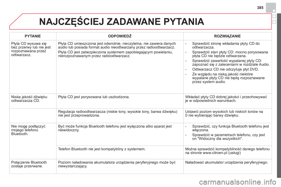 CITROEN DS4 2014  Instrukcja obsługi (in Polish) 385
  NAJCZĘŚCIEJ ZADAWANE PYTANIA 
 
 
PYTANIE    
ODPOWIEDŹ 
   
ROZWIĄZANIE  
  Płyta CD wysuwa się 
bez przerwy lub nie jest 
rozpoznawana przez 
odtwarzacz.   Płyta CD umieszczona jest odw