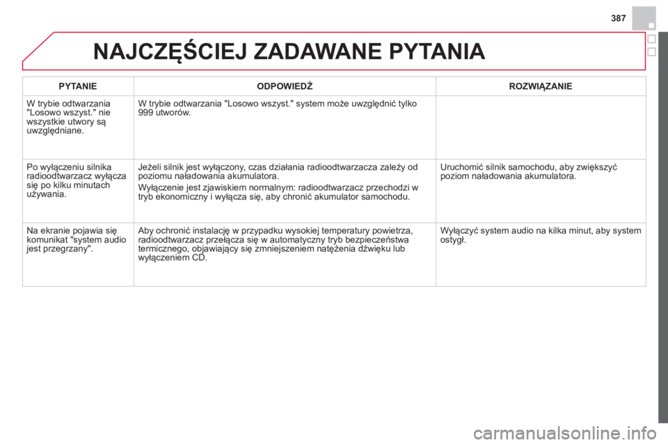 CITROEN DS4 2014  Instrukcja obsługi (in Polish) 387
  NAJCZĘŚCIEJ ZADAWANE PYTANIA 
 
 
PYTANIE    
ODPOWIEDŹ 
   
ROZWIĄZANIE  
  W trybie odtwarzania 
"Losowo wszyst." nie 
wszystkie utwory są 
uwzględniane.   W trybie odtwarzania "Losowo w