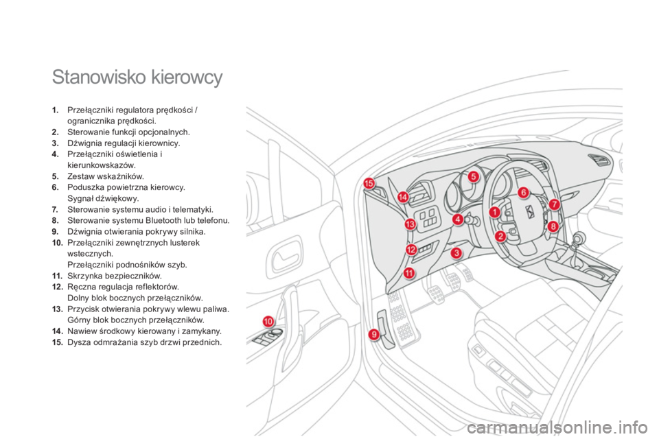 CITROEN DS4 2013  Instrukcja obsługi (in Polish)   Stanowisko kierowcy 
1. 
 Przełączniki regulatora prędkości / 
ogranicznika prędkości. 
2. 
 Sterowanie funkcji opcjonalnych.3. 
 Dźwignia regulacji kierownicy.4. 
 Przełączniki oświetleni