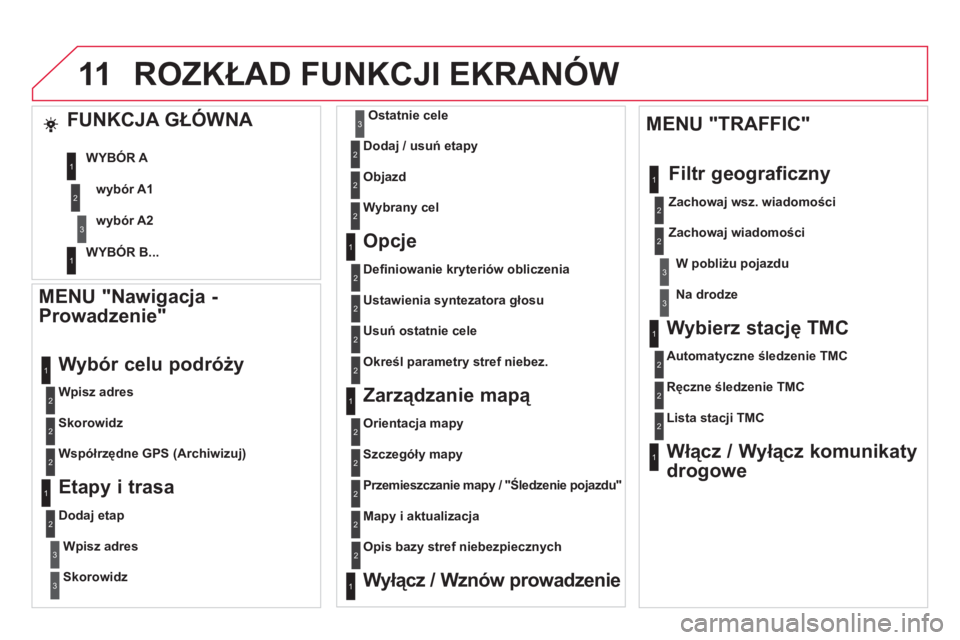 CITROEN DS4 2013 Instrukcja obsługi (in Polish) 11ROZKŁAD FUNKCJI EKRANÓW
MENU "Nawigacja -
Prowadzenie"
Wpisz adres
Wybór celu podróży
Skorowidz
Współrzędne GPS (Archiwizuj)
Etapy i trasa
Dodaj etap
W
pis CITROEN DS4 2013 Instrukcja obsługi (in Polish) 11ROZKŁAD FUNKCJI EKRANÓW
MENU "Nawigacja -
Prowadzenie"
Wpisz adres
Wybór celu podróży
Skorowidz
Współrzędne GPS (Archiwizuj)
Etapy i trasa
Dodaj etap
W
pis