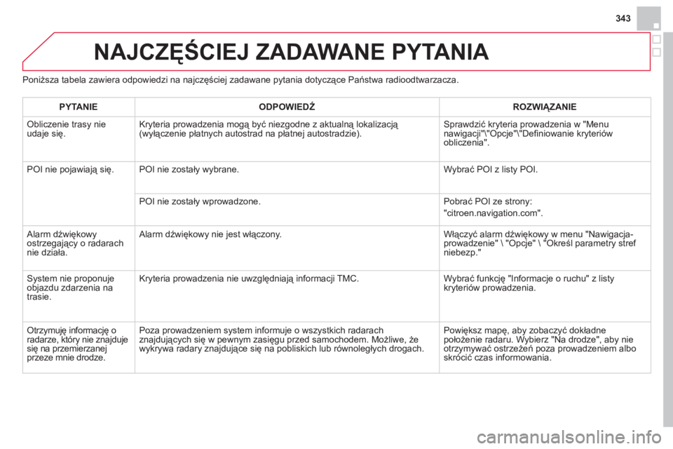 CITROEN DS4 2013 Instrukcja obsługi (in Polish) 343
NAJCZĘŚCIEJ ZADAWANE PYTANIA
Poniższa tabela zawiera odpowiedzi na najczęściej zadawane pytania dotyczące Państwa radioodtwarzacza.
PYTANIE
ODPOWIEDŹ
ROZWIĄZANIE
Obliczeni CITROEN DS4 2013 Instrukcja obsługi (in Polish) 343
NAJCZĘŚCIEJ ZADAWANE PYTANIA
Poniższa tabela zawiera odpowiedzi na najczęściej zadawane pytania dotyczące Państwa radioodtwarzacza.
PYTANIE
ODPOWIEDŹ
ROZWIĄZANIE
Obliczeni